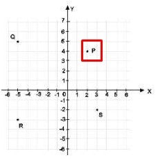contoh soal matematika kelas 6 titik koordinat