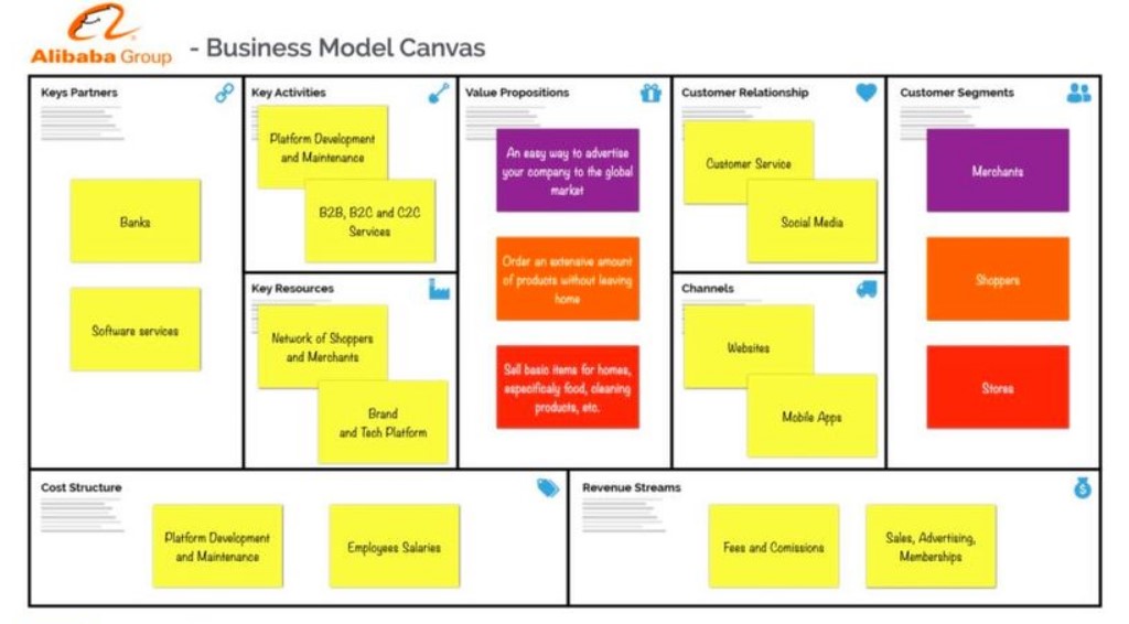 bisnis model canvas contoh